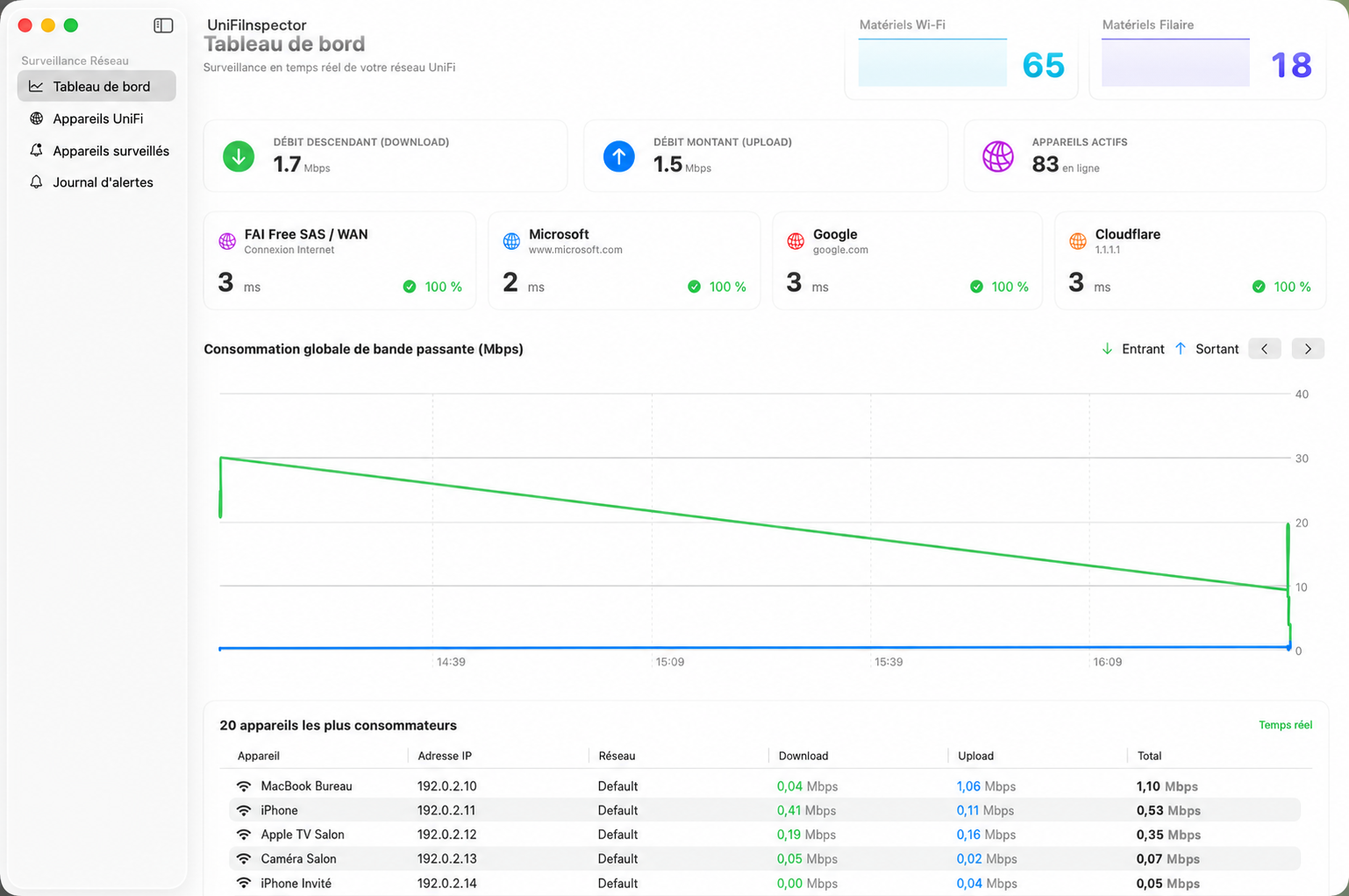 Tableau de bord AetherUnifi avec débits, latence, graphique et principaux consommateurs