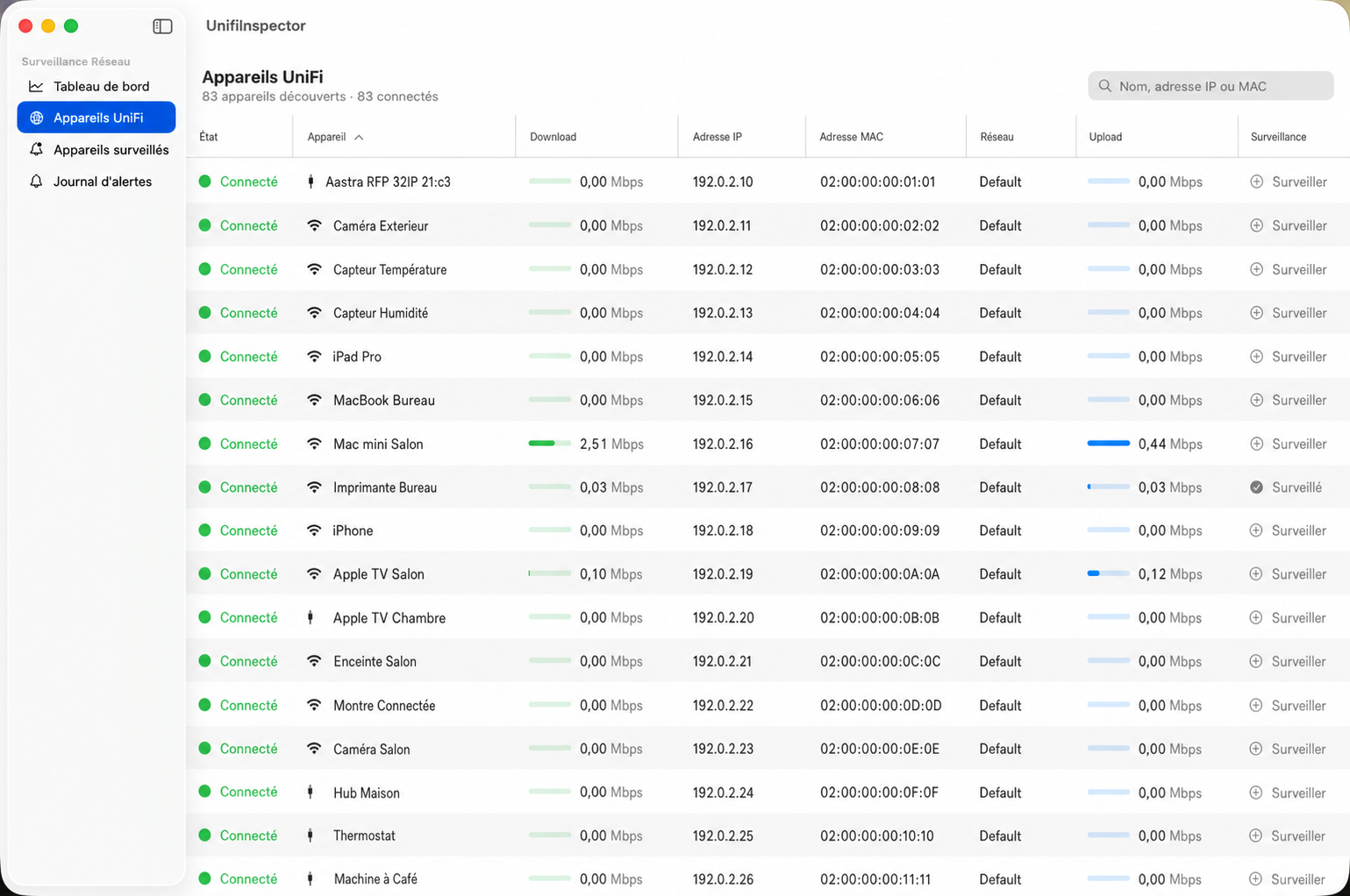 Liste des appareils UniFi avec état, débit, IP, MAC et réseau