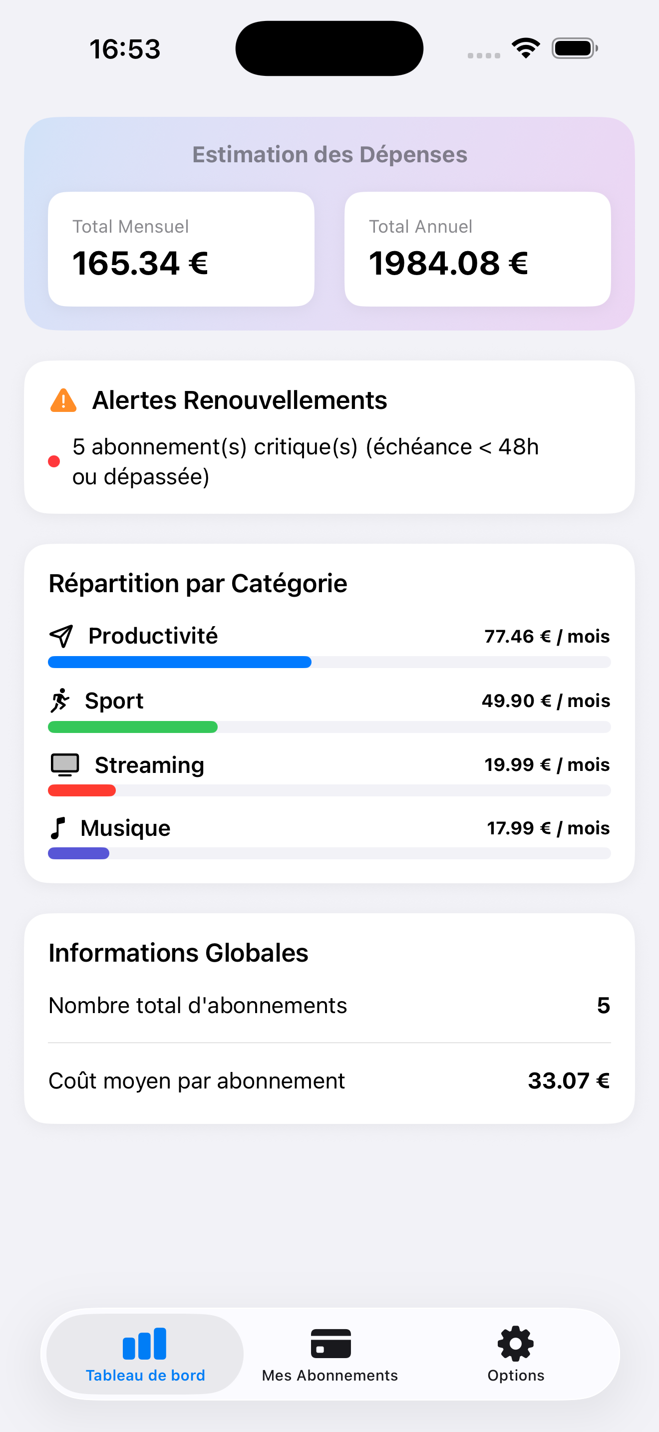 Abonnement-Dashboard und Statistiken