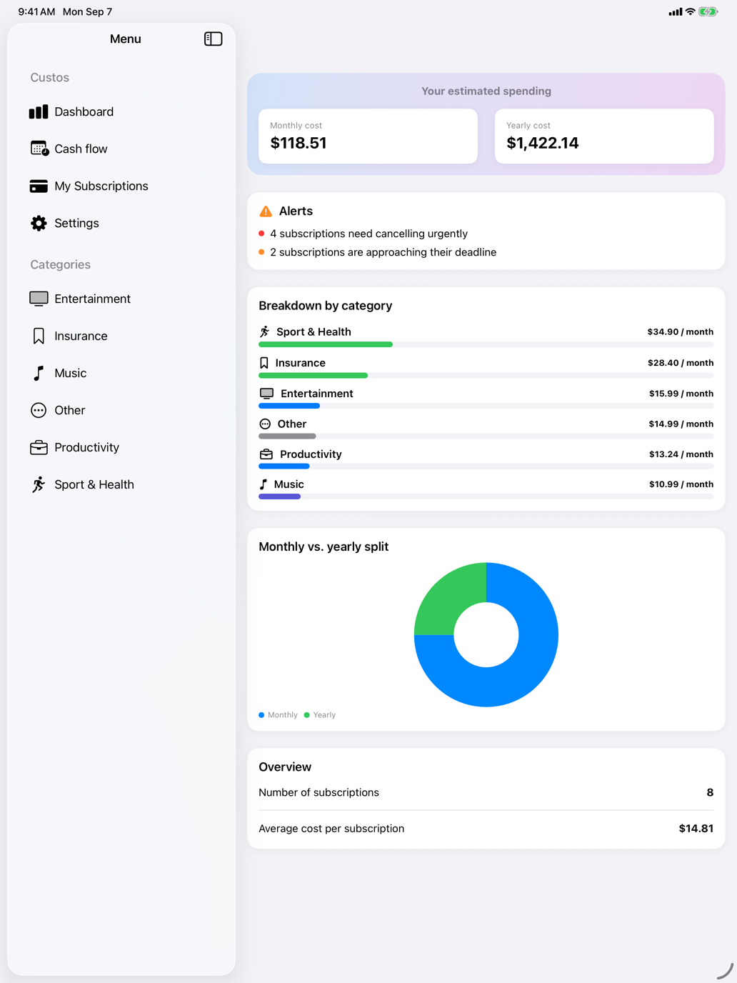 Costs smoothed monthly and yearly, alerts up top, breakdown by category. — Custos, iPad