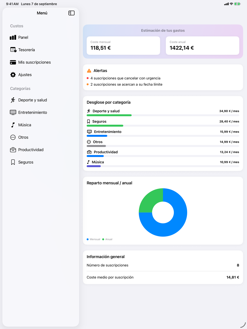 Costes suavizados por mes y año, alertas arriba, reparto por categoría. — Custos, iPad