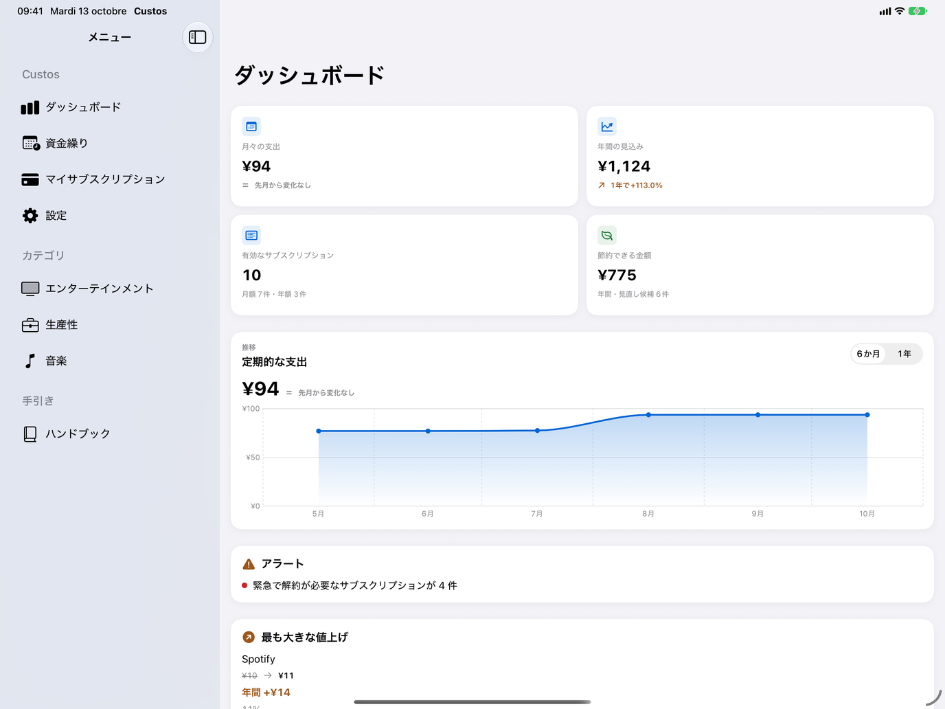 ダッシュボード。毎月の支出、年間の見込み、節約できる額、定期支出の推移グラフ。 — Custos, iPad