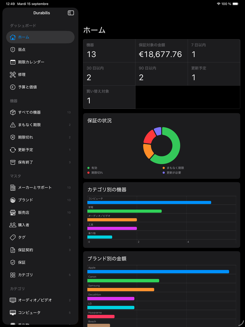 サイドバー、主な数値、グラフが並ぶ iPad のダッシュボード — Durabilis, iPad
