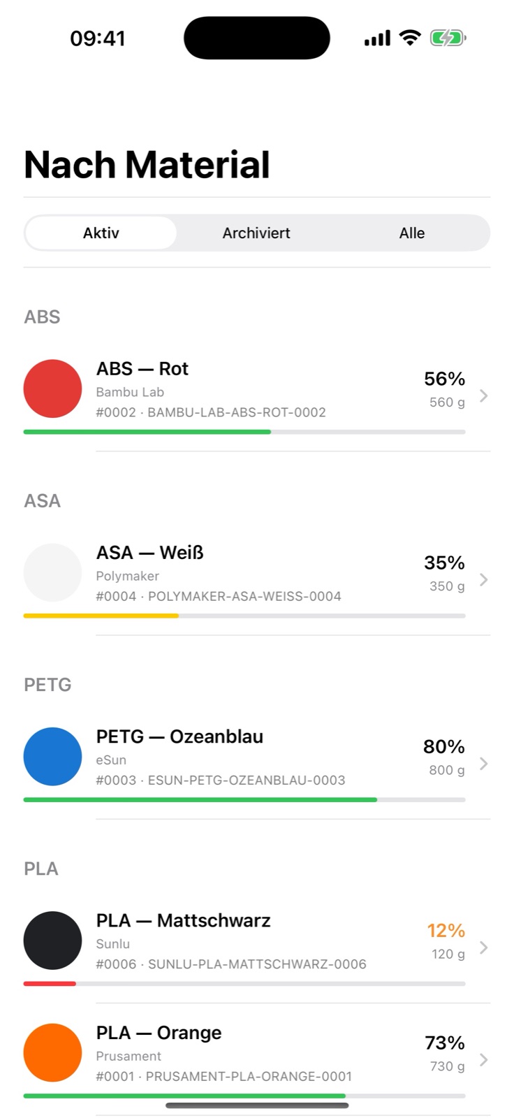 Nach Material gruppierte Rollen