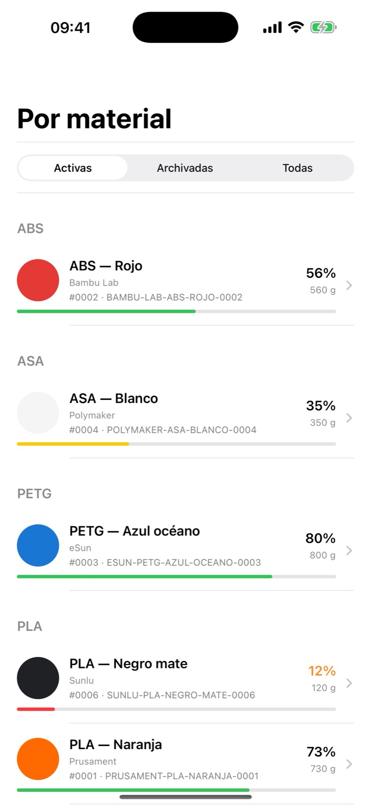 Bobinas agrupadas por material
