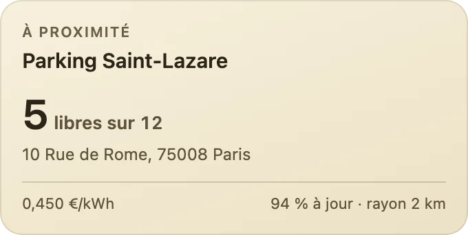 Points de charge