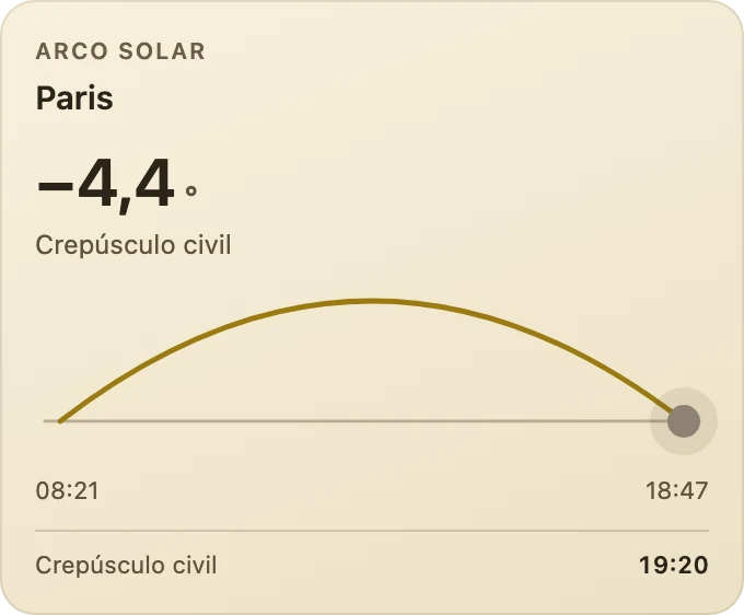 Arco solar