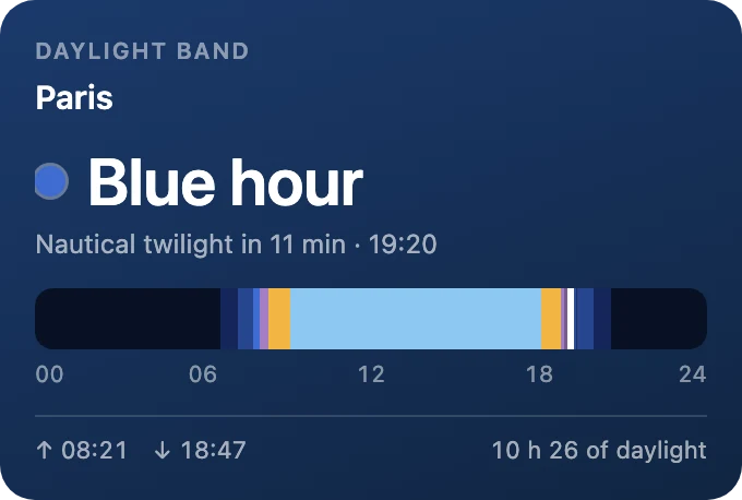 Daylight band