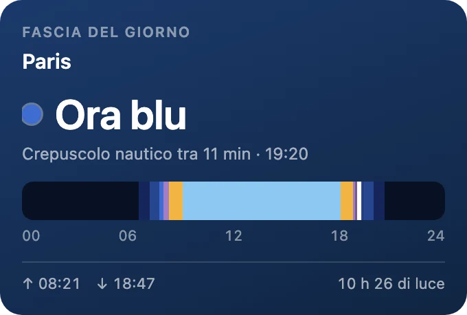 Fascia del giorno