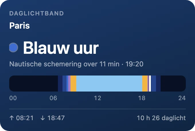 Daglichtband