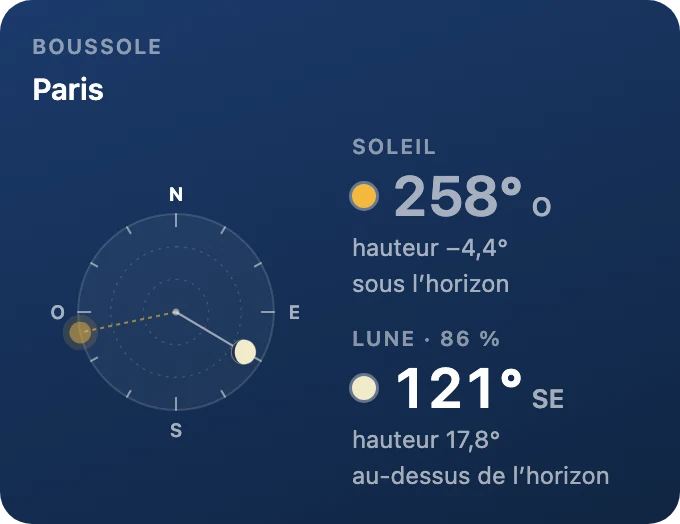 Boussole