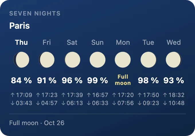 Seven nights