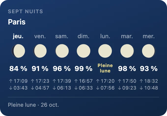 Sept nuits
