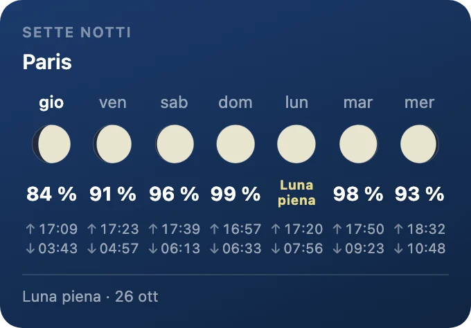 Sette notti