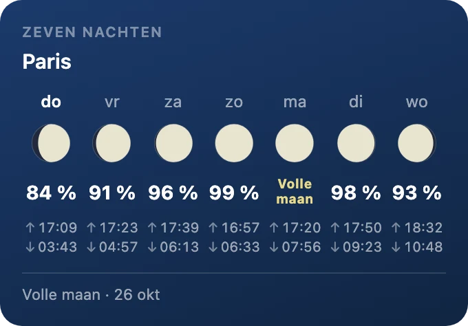 Zeven nachten