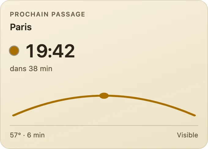 Prochain passage