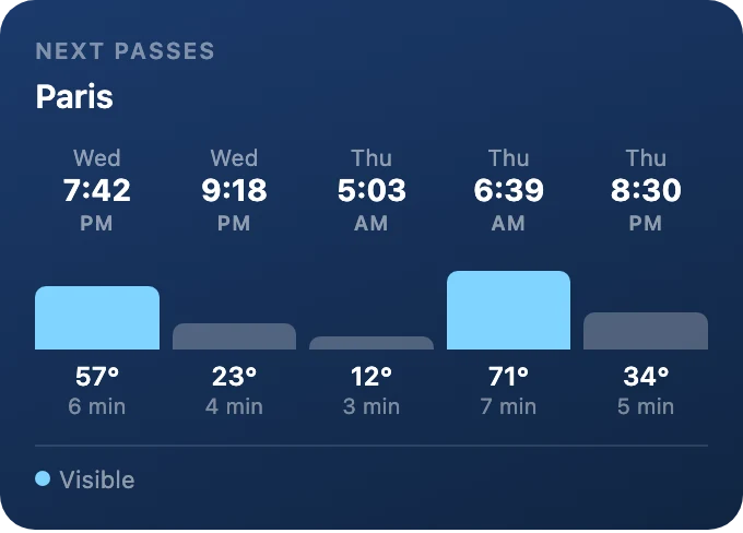 Next passes
