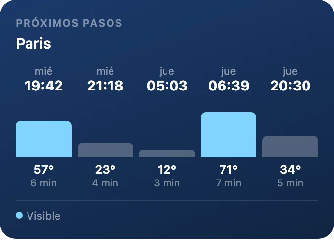 Próximos pasos