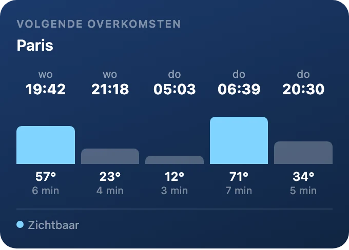 Volgende overkomsten