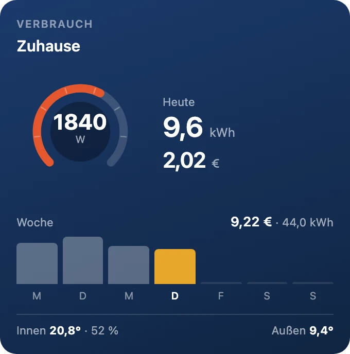 Verbrauch