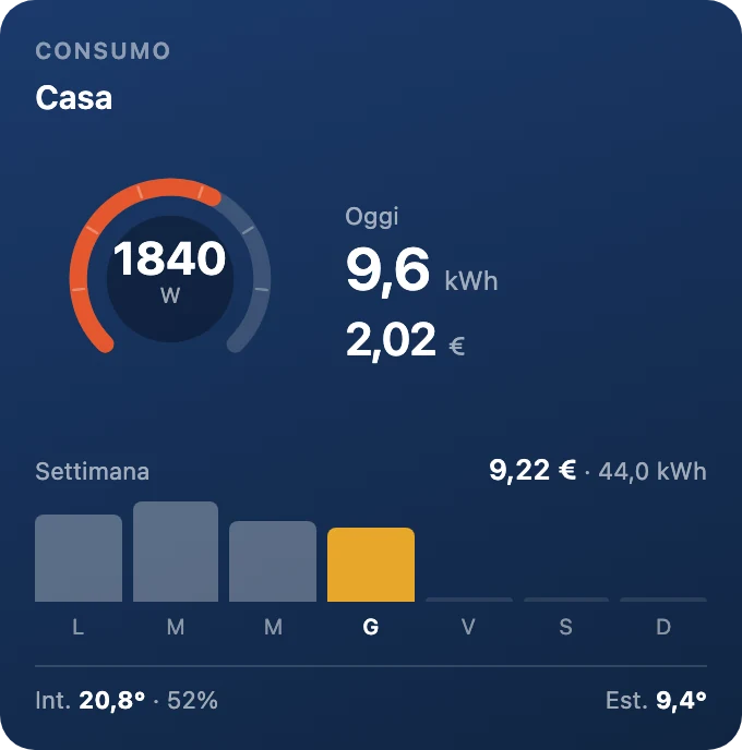 Consumo