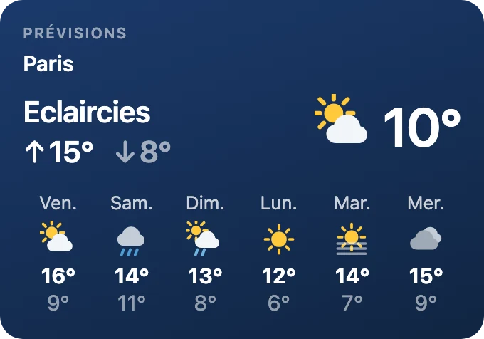 Prévisions