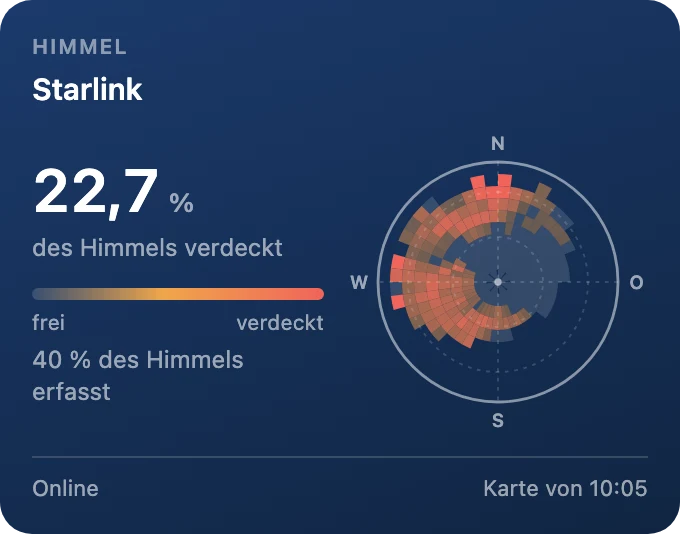 Himmelsverdeckung
