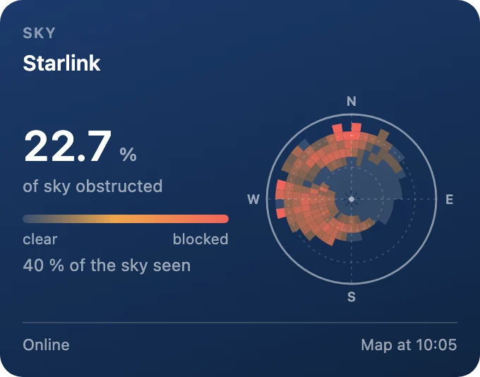 Sky obstructions