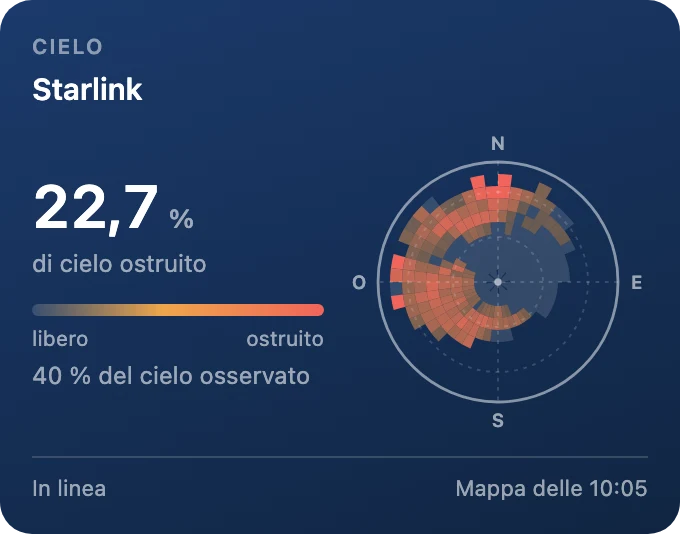Ostruzioni del cielo