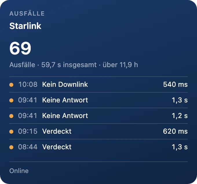 Ausfallprotokoll