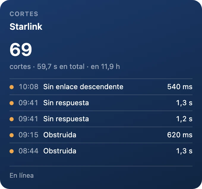 Registro de cortes