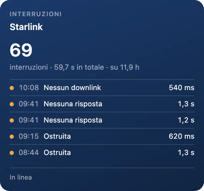 Registro interruzioni
