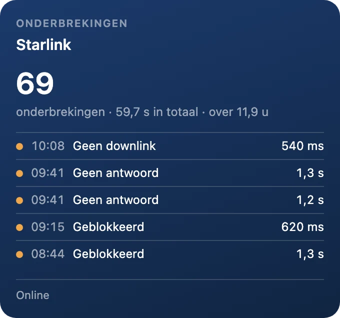 Onderbrekingslogboek
