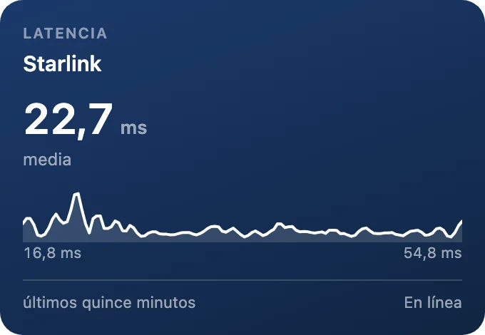 Latencia, quince minutos