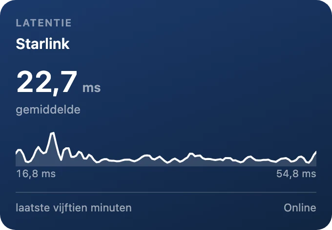 Latentie, vijftien minuten