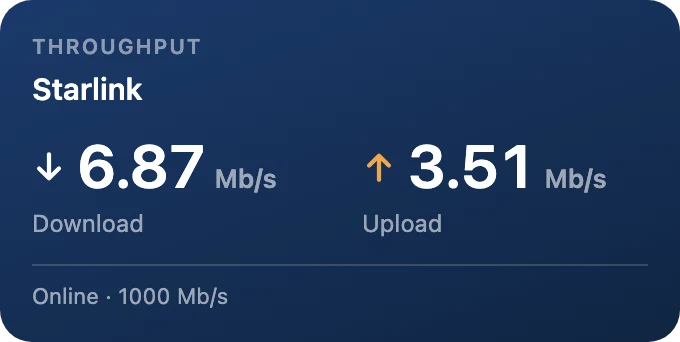 Throughput