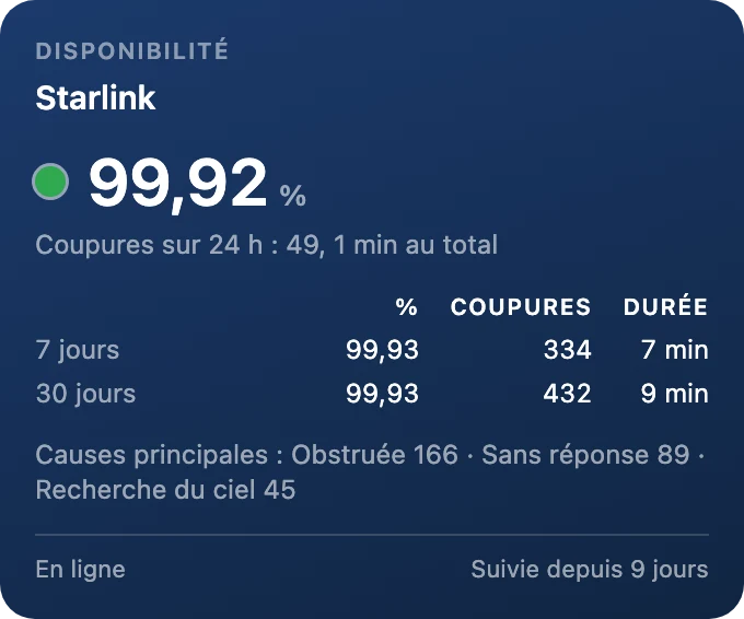 Disponibilité