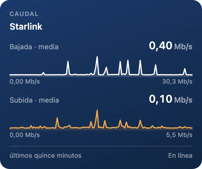 Caudales, quince minutos