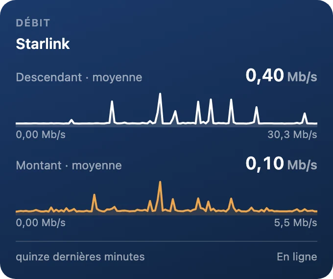 Débits, quinze minutes