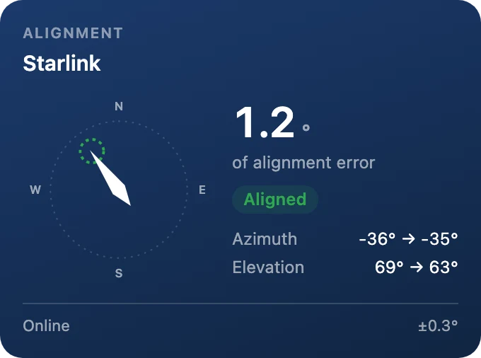 Dish alignment