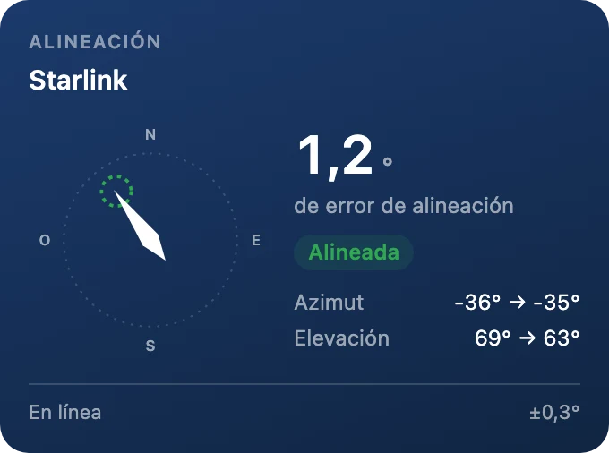 Alineación de la antena