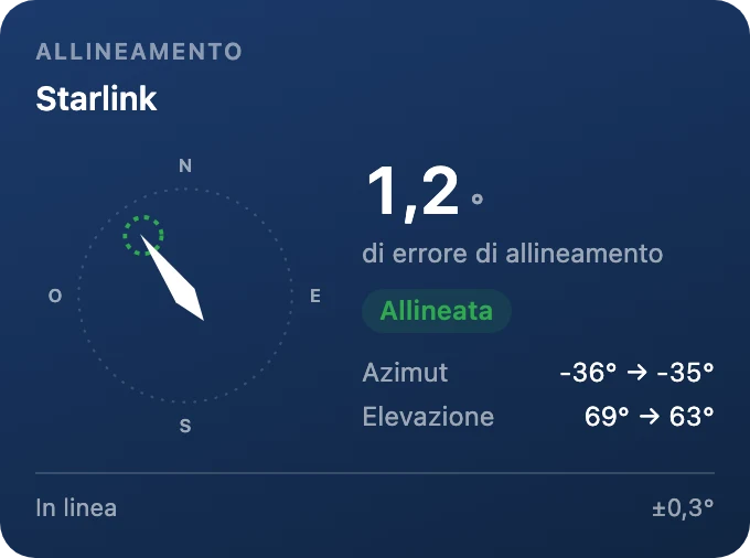 Allineamento antenna