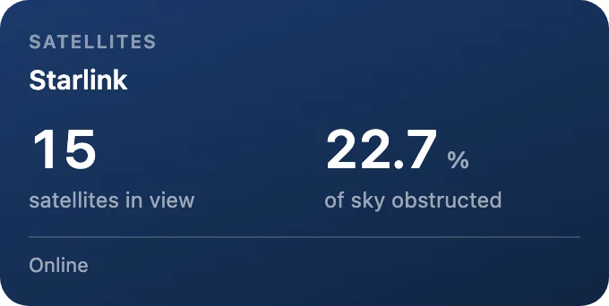 Satellites
