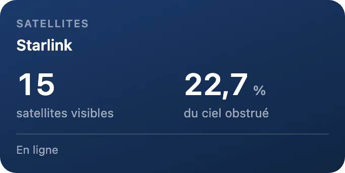 Satellites