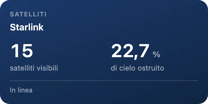 Satelliti