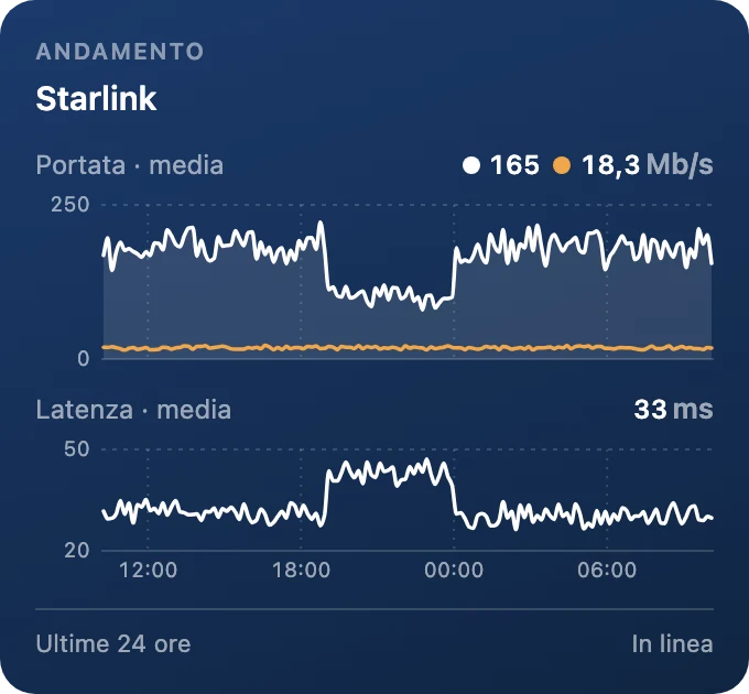 Andamento di portata e latenza