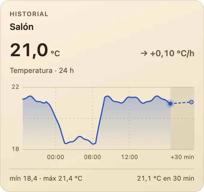 Historial