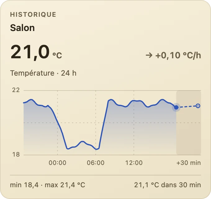 Historique