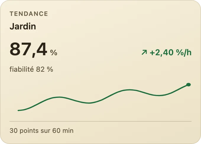Tendance