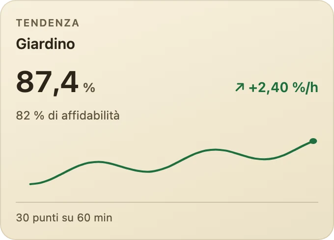 Tendenza